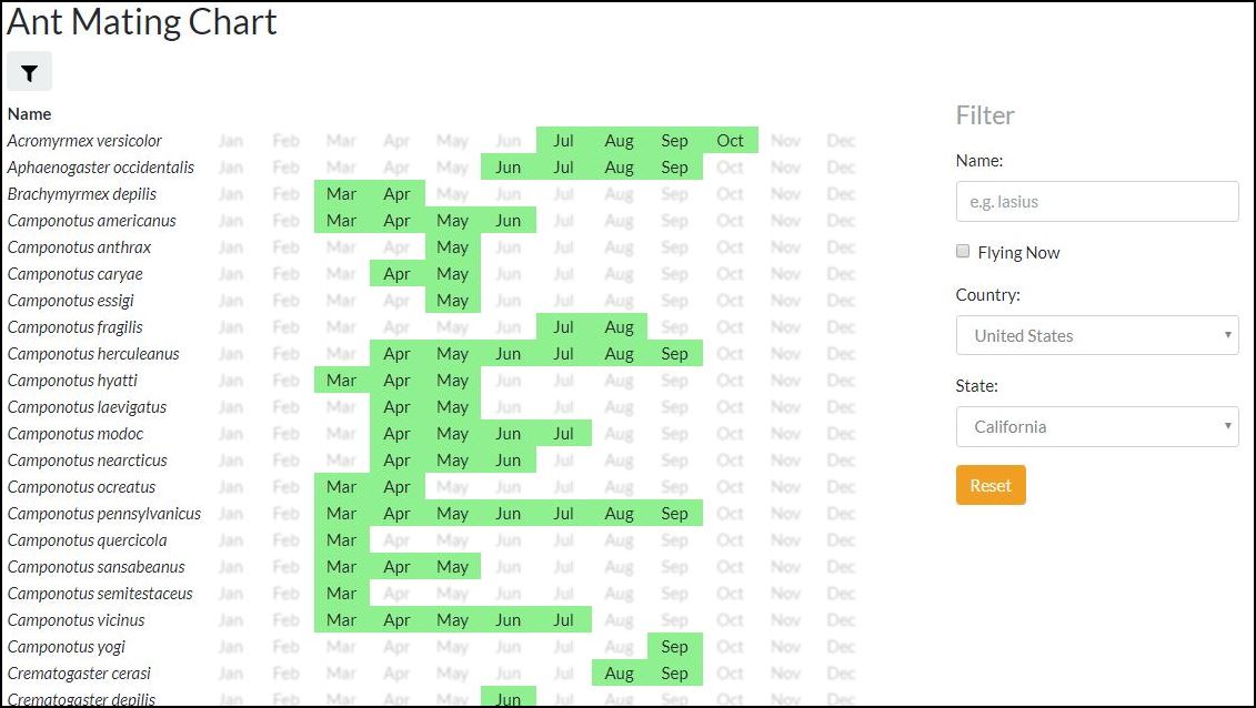 mating chart Ca border