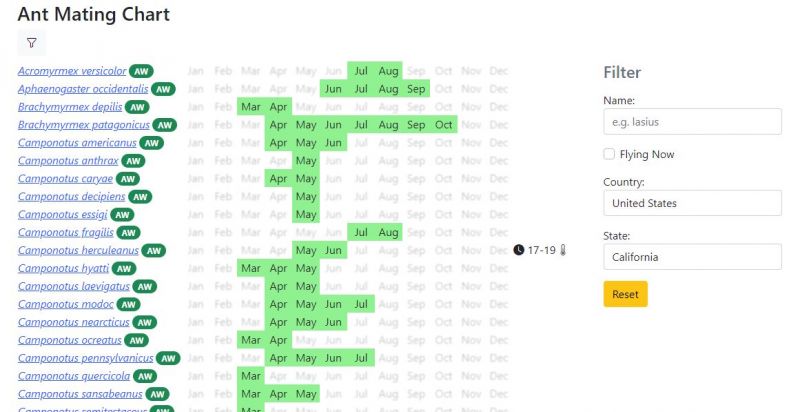 mating chart