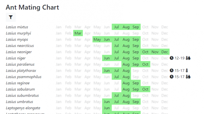 mating chart hour climate