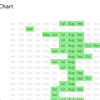 mating chart hour climate