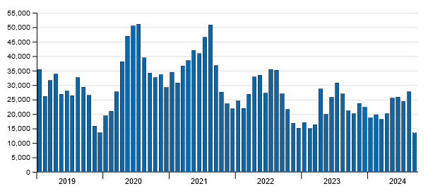 Formiculture.com   Statcounter   Monthly