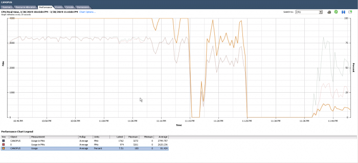 formiculture.com Cpu problem