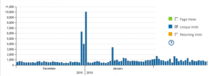 formiculture.com traffic 1 1 2019