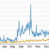 formiculture.com growth