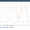 formiculture.com Cpu problem