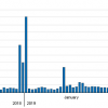 formiculture.com traffic 1 1 2019