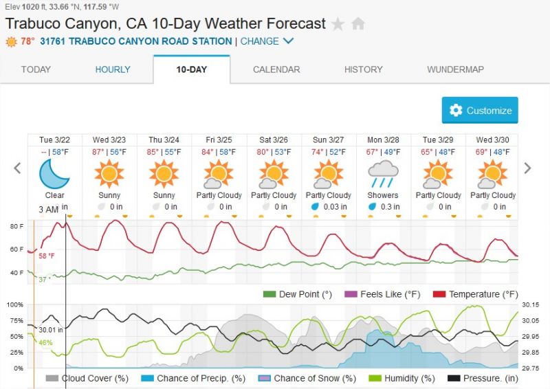 Trabuco Canyon, CA 10 Day Weather Forecast  Weather Underground � Mozilla Firefox