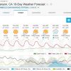 Trabuco Canyon, CA 10 Day Weather Forecast  Weather Underground � Mozilla Firefox