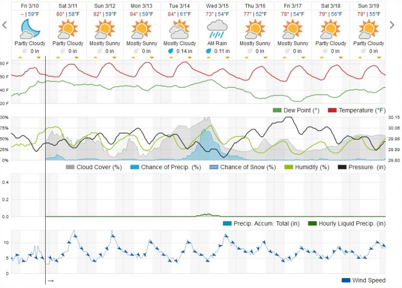 Palm Desert, CA 10 Day Weather Forecast  Weather Underground � Mozilla Firefox