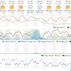 Adelanto, CA 10 Day Weather Forecast  Weather Underground � Mozilla Firefox