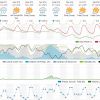 Trabuco Canyon, CA 10 Day Weather Forecast  Weather Underground � Mozilla Firefox