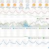 Palm Desert, CA 10 Day Weather Forecast  Weather Underground � Mozilla Firefox